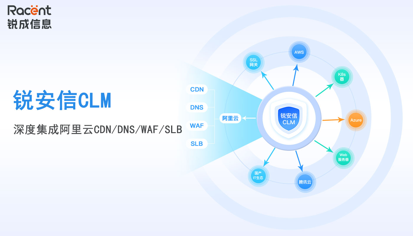 锐安信SSL证书自动化运维深度集成阿里云CDN/DNS/WAF/SLB，实现证书一站管控