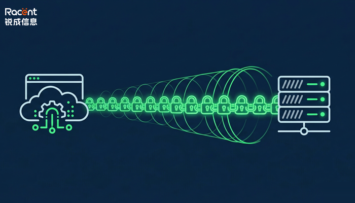 锐成上线CaaS服务，简化47天新规下中小企业SSL证书管理