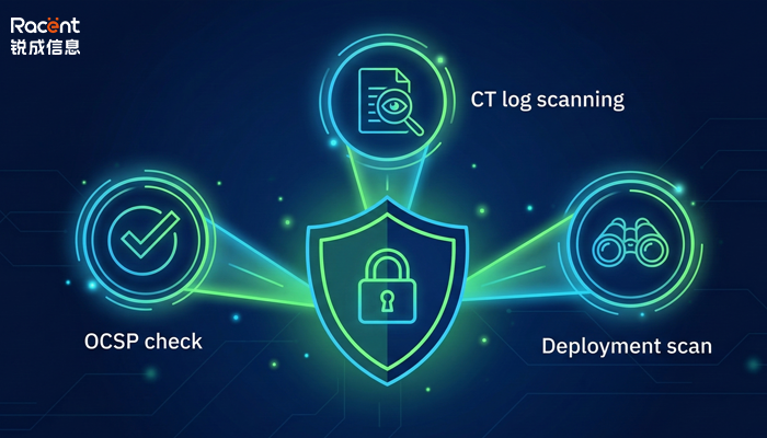 证书没到期，网站却报错？锐安信CaaS三重监控让隐患无所遁形