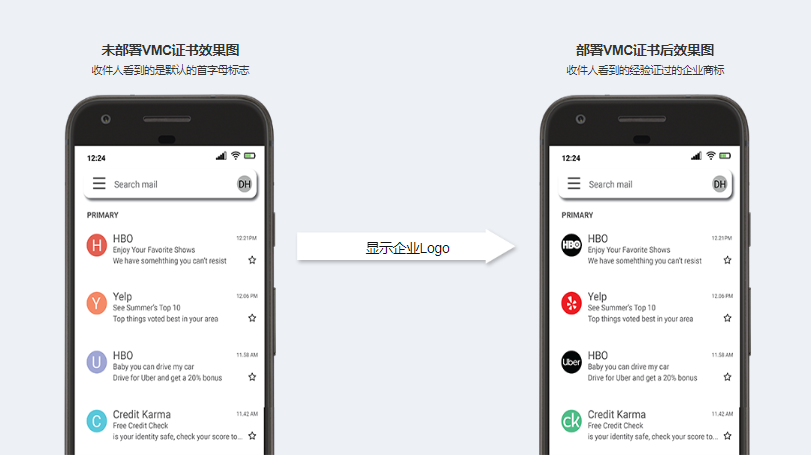 提升邮件送达率与品牌信任:企业为何需要“商标注册+VMC证书”?