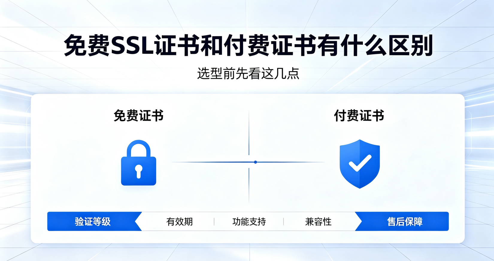 免费的与付费的SSL证书有什么区别？